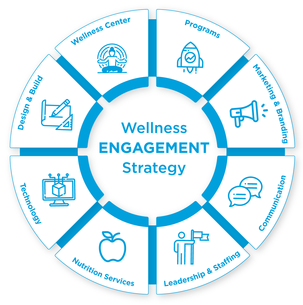 Wellness-Engagement-Strategy