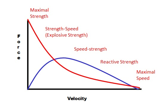 f-v+curve+with+training